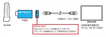 HDMIС(Wii)